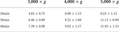 α2-macroglobulin-rich serum as a master inhibitor of inflammatory factors attenuates cartilage degeneration in a mini pig model of osteoarthritis induced by “idealized” anterior cruciate ligament reconstruction